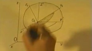 §5.5. Общий случай движения свободного твердого тела