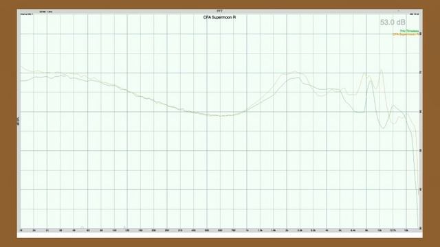 Moondrop CLOSED-BACK, HEARTMIRROR PRO, Campfire SUPERMOON - BiteSizeAudio #4 смотреть онлайн