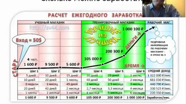 Почему мы работаем в магазине смотреть онлайн