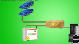 UTL Heliac 1050 Solar Inverter Price Features