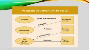 Java Course || First program || Escape Sequence and Comments ||Bangla || PetaAI Solutions