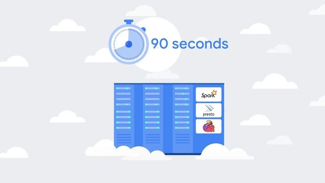 Dataproc in a minute смотреть онлайн