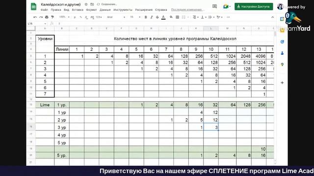 Сплетение программ: Калейдоскоп и Лайм.