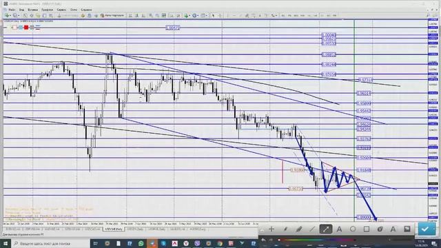 14.08.2020 Торговые идеи на рынке Forex/Точки входа в рынок форекс/Сырье/