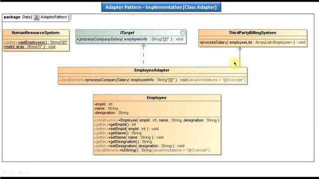 Adapter Design pattern - Implementation [Class Adapter] смотреть онлайн