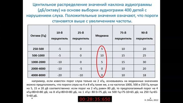 8 июня 2023 Лекция  Современные тренды в педиатрическом слухопротезировании.