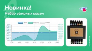 Продажи набора эфирных масел на Ozon. Аналитика маркетплейса