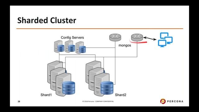 MongoDB Sharding 101 - MongoDB Sharding Tutorial смотреть онлайн