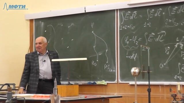 Лекция №3 "Законы электростатики. Потенциал. Метод зеркальных изображений"
