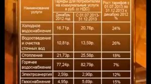 Тарифы на ЖКХ повысятся с 1 июля