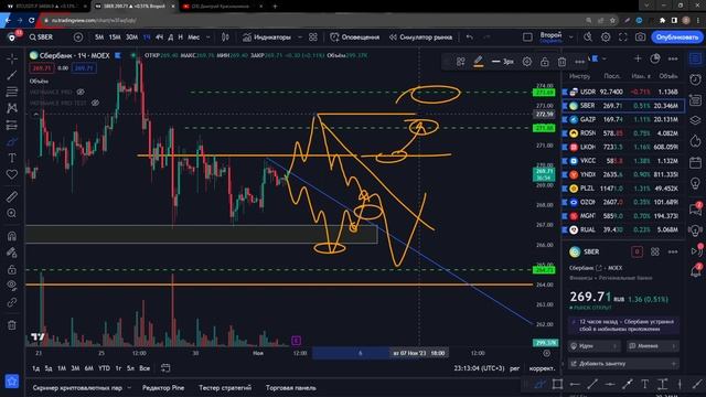 Еженедельный обзор Акции и Фьючерсы СБЕРа | Обучение трейдингу | Технический анализ смотреть онлайн