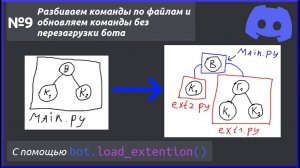 Делим команды по файлам и учимся их перезаписывать не выключая бота. Разработка Discord ботов №9