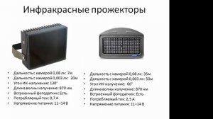 Инфракрасный прожектор