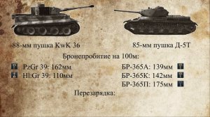Сравнение танков от Raider ИС-1 vs Tiger H1