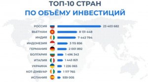 SolarGroup: СОВЭЛМАШ, ДИРИЖАБЛИ, СПЕЦЭЛМАШ