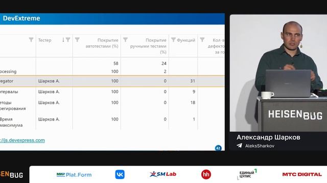Александр Шарков — TestOps. Построение процесса тестирования на примере Azure DevOps
