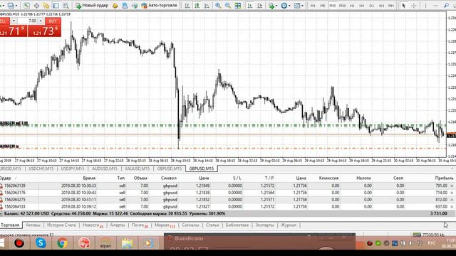 Точный онлайн скальпинг. Рынок forex