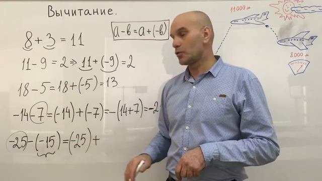 Вычитание чисел с разными знаками