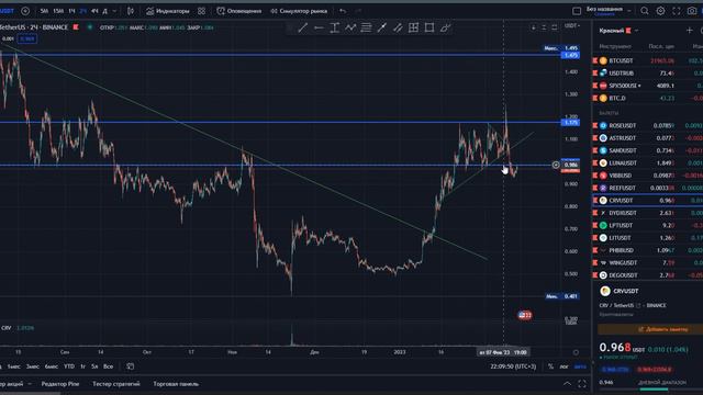 Биткоин: еще немного до 25000! Спот и фьючерсы смотреть онлайн