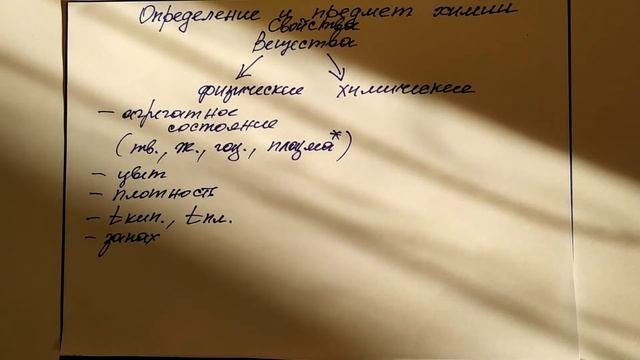 1. Определение и предмет химии