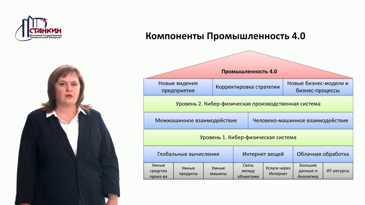 Промышленность 4 0 Лекция 2 смотреть онлайн