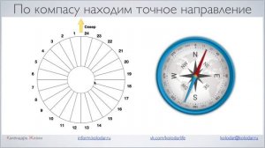 Проводим ритуал отдания дани