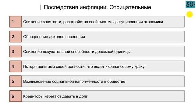 2.8 Причины, виды и последствия инфляции