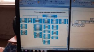 Создание организационной диаграммы в текстовом процеcсоре Word