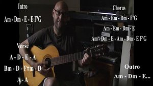 I'm still standing Elton John - Guitar Lesson!