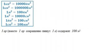 ИЗМЕРЕНИЕ ПЛОЩАДИ: понятие площади, свойства измерения площади, ТАБЛИЦА КВАДРАТНЫХ МЕР