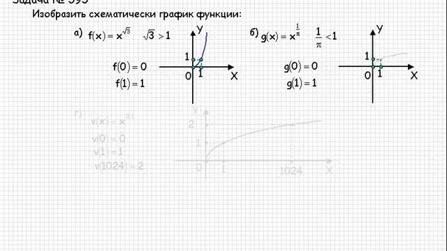 62 Алгебра и начала анализа Алгебра 10 класс № 524а б в 595а б г 613а б г смотреть онлайн
