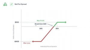 Automated Options Trading #2: What is Expected Value (EV) & why should you care?