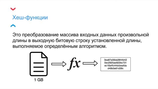 Криптография. Как ее понять и тестировать — Игорь Довбий смотреть онлайн