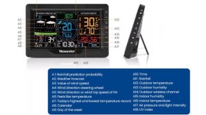 7 Беспроводная метеостанция с Алиэкспресс для дома Wireless weather station Aliexpress Метеостанции