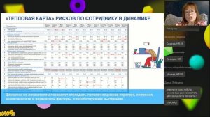 Диагностика выгорания по цифровому следу сотрудника