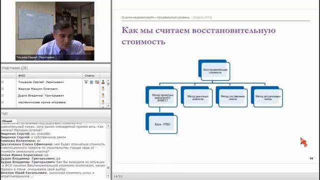 Лекция 8 Оценка недвижимости