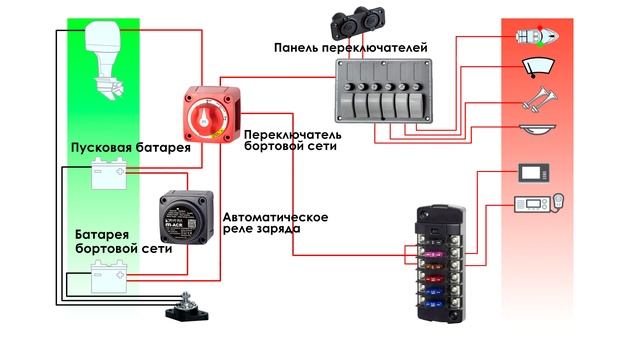 Как подключить приборы в лодку или катер? смотреть онлайн