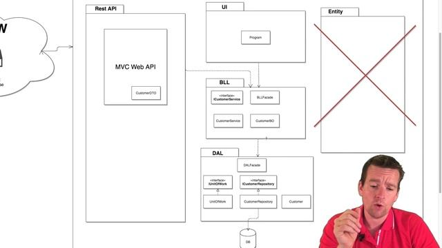 Building a REST API in NET Core | S3P1 | Introduction смотреть онлайн
