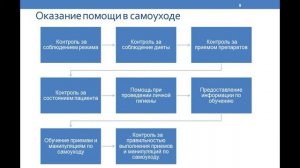 Дипломная презентация по особенностям сестринского ухода за больными рожей