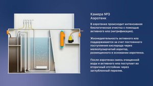 Принцип работы станции биологической аэрационной очистки Колос. Автономная канализация