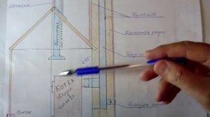 Приставной дымоход и вентиляция в котельной.