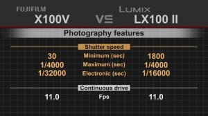 Fujifilm X100V vs Panasonic Lumix LX100 II