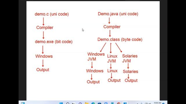 Full Stack Java   Day - 4