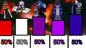 Godity vs Devourer  Vs king paralleverse vs Meta virus 808 vs Meta virus 908 [Godverse] power level