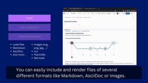 Apptoberfest 2023 ? Include Content from Git Repositories into Confluence (Bitbucket,GitHub,GitLab)