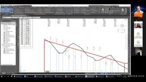 Оформление продольного профиля