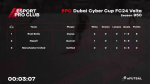 11.03.2024 ► EPC Dubai Volta Cyber Cup