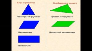 Параллельное проектирование и его свойства  Изображение пространственных фигур