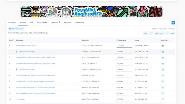 CRO - Cronos - Crypto.com стоит ли покупать и когда? Разбираем плюсы и минусы криптовалюты.