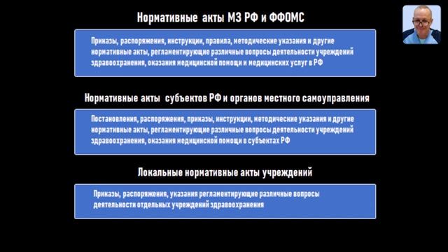 Правовые основы профессиональной деятельности. Часть 1